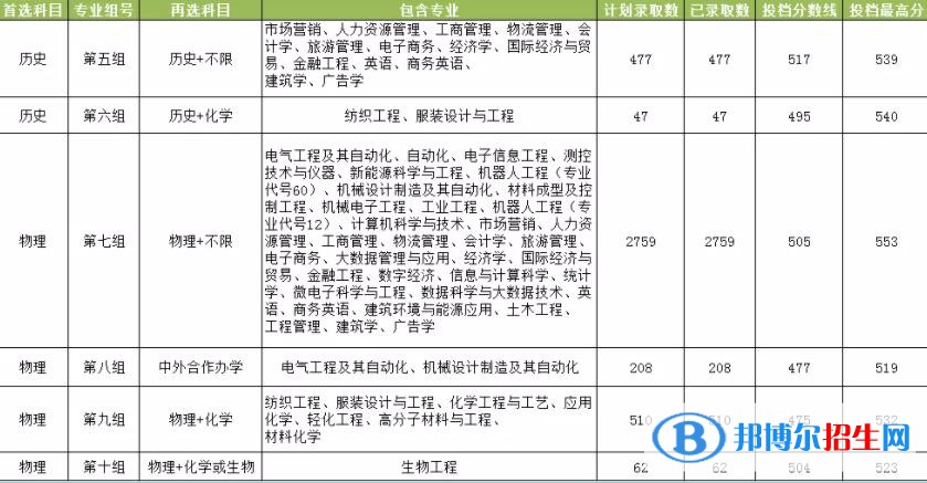 湖南工程學院是幾本？是985和211嗎？