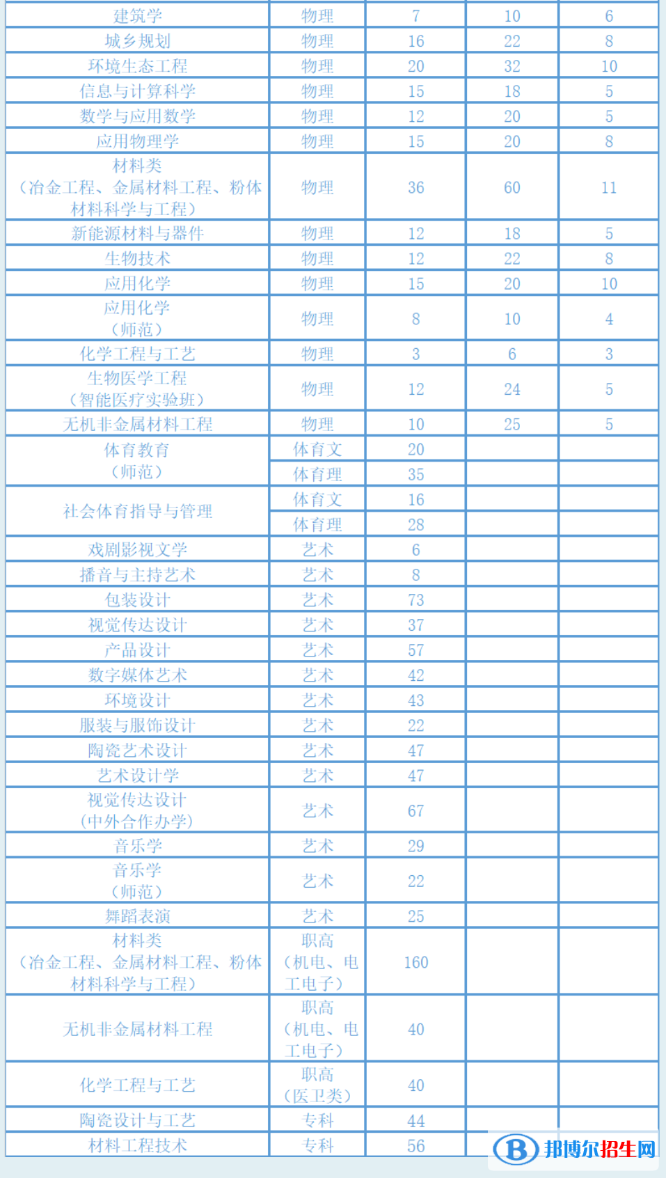 湖南工業(yè)大學開設哪些專業(yè)，湖南工業(yè)大學招生專業(yè)名單匯總-2023參考