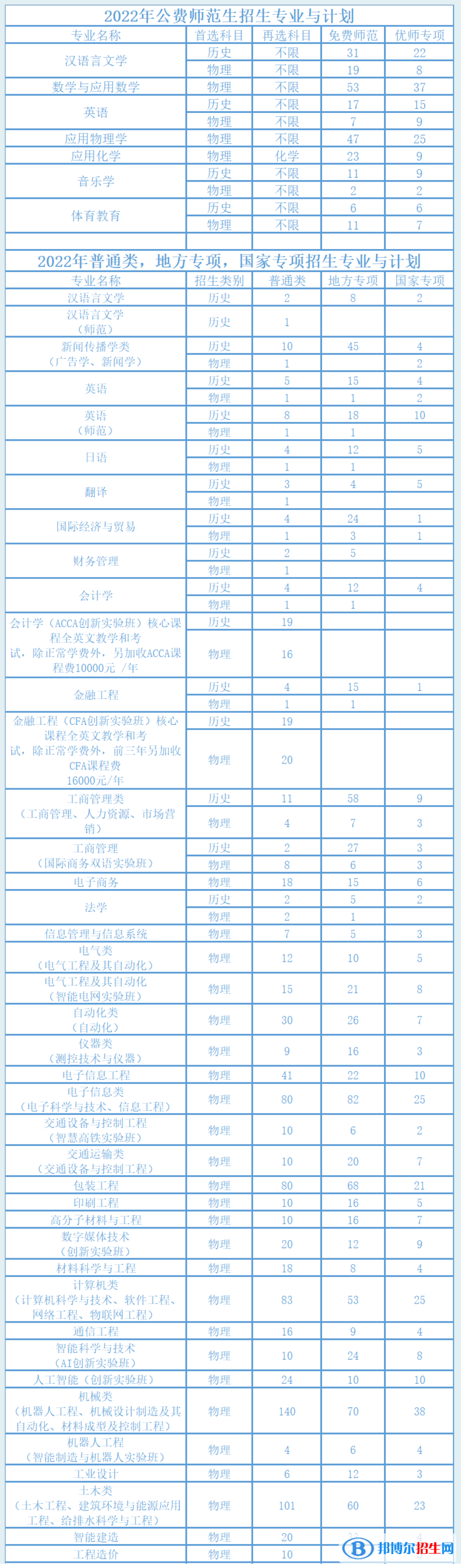 湖南工業(yè)大學開設哪些專業(yè)，湖南工業(yè)大學招生專業(yè)名單匯總-2023參考