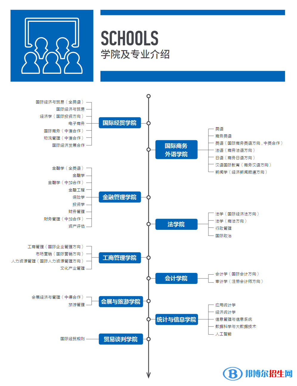 上海對(duì)外經(jīng)貿(mào)大學(xué)開設(shè)哪些專業(yè)，上海對(duì)外經(jīng)貿(mào)大學(xué)招生專業(yè)名單匯總-2023參考