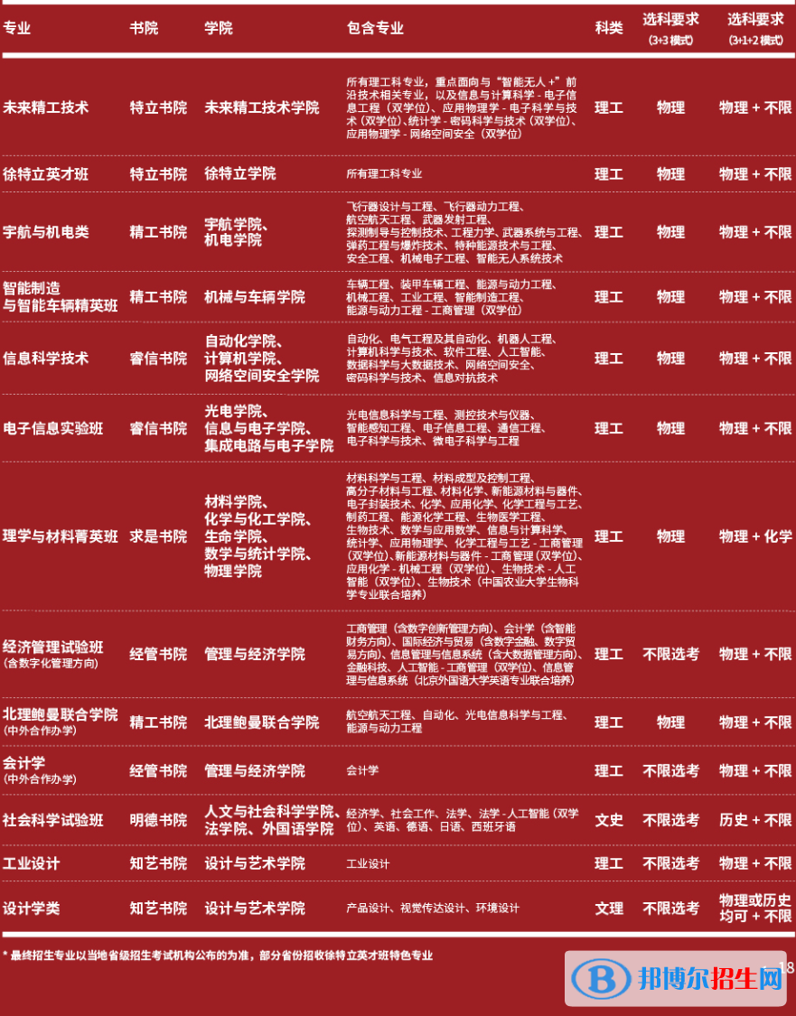 北京理工大學(xué)開(kāi)設(shè)哪些專(zhuān)業(yè)，北京理工大學(xué)招生專(zhuān)業(yè)名單匯總-2023參考