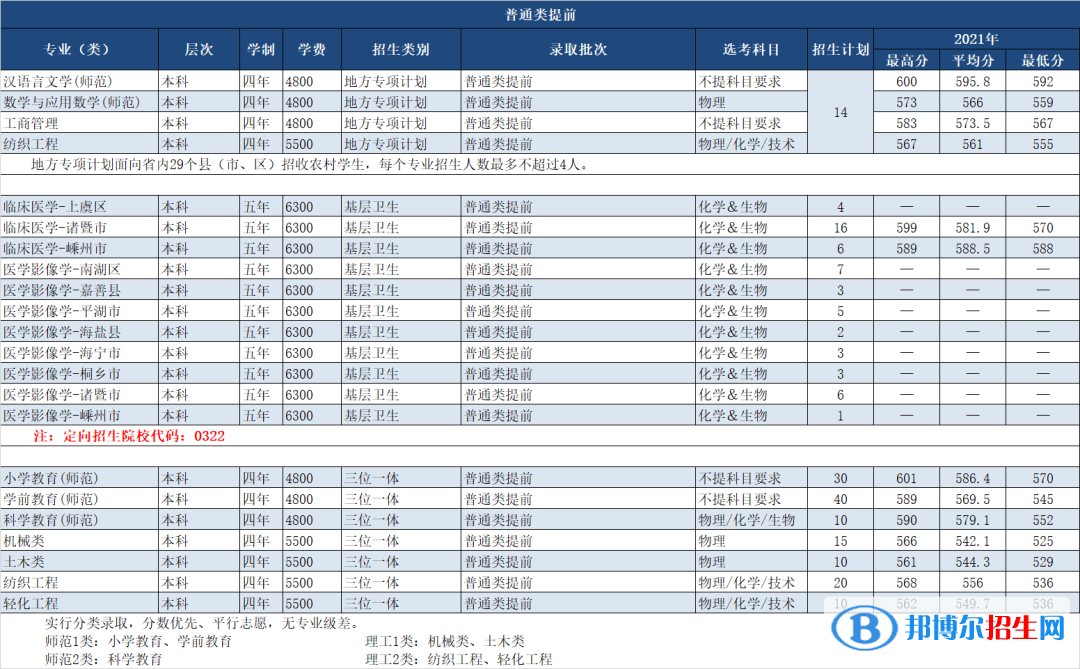 紹興文理學院開設哪些專業(yè)，紹興文理學院招生專業(yè)名單匯總-2023參考