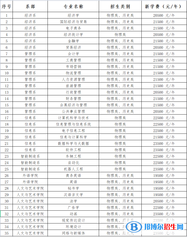 湘潭理工學院開設哪些專業(yè)，湘潭理工學院招生專業(yè)名單匯總-2023參考