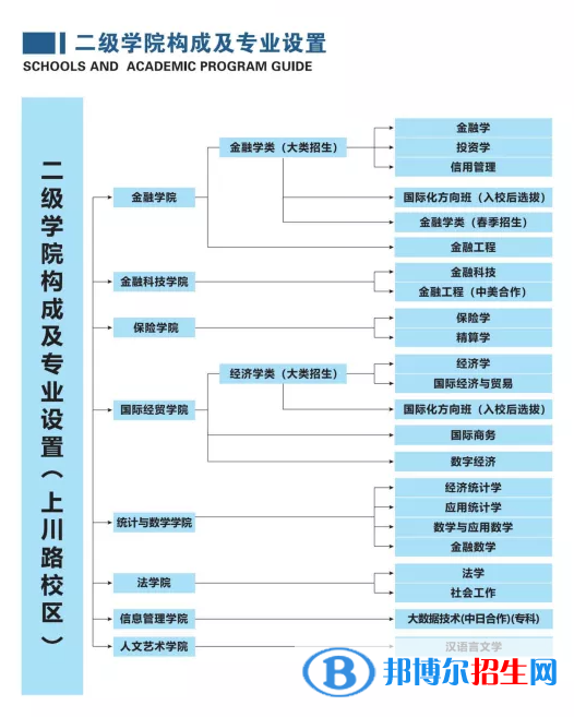 上海立信會(huì)計(jì)金融學(xué)院開設(shè)哪些專業(yè)，上海立信會(huì)計(jì)金融學(xué)院招生專業(yè)名單匯總-2023參考