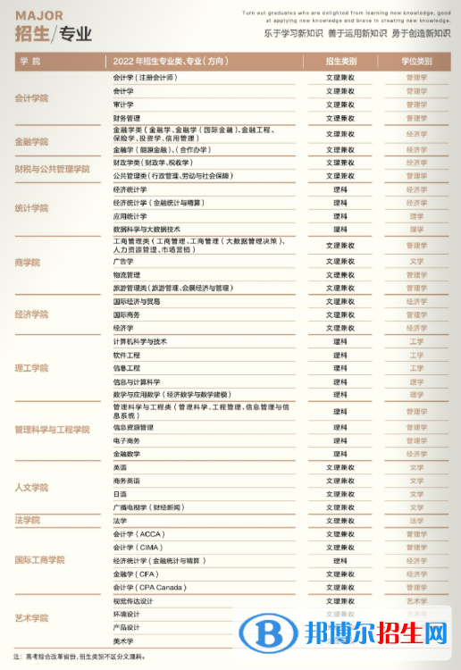 天津財(cái)經(jīng)大學(xué)開設(shè)哪些專業(yè)，天津財(cái)經(jīng)大學(xué)招生專業(yè)名單匯總-2023參考