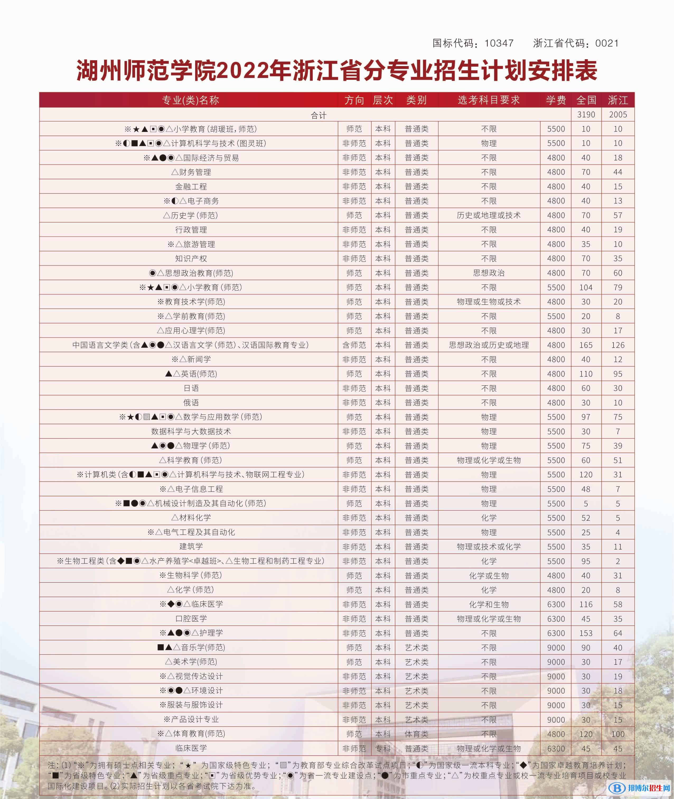 湖州師范學(xué)院開設(shè)哪些專業(yè)，湖州師范學(xué)院招生專業(yè)名單匯總-2023參考