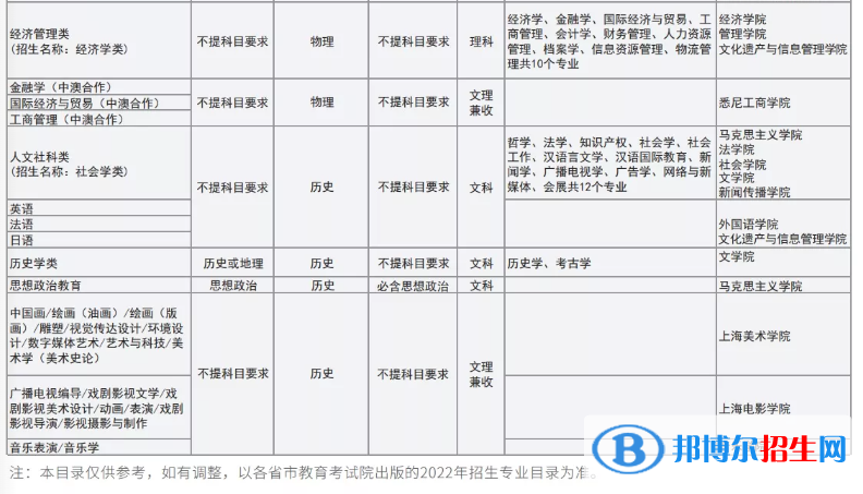 上海大學開設(shè)哪些專業(yè)，上海大學招生專業(yè)名單匯總-2023參考