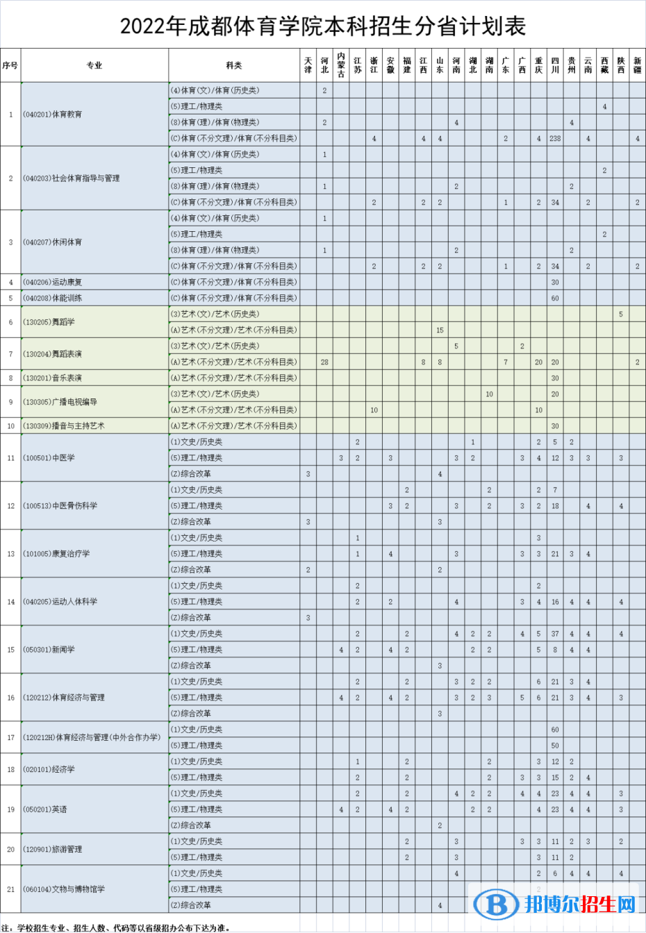 成都體育學(xué)院開設(shè)哪些專業(yè)，成都體育學(xué)院招生專業(yè)名單匯總-2023參考