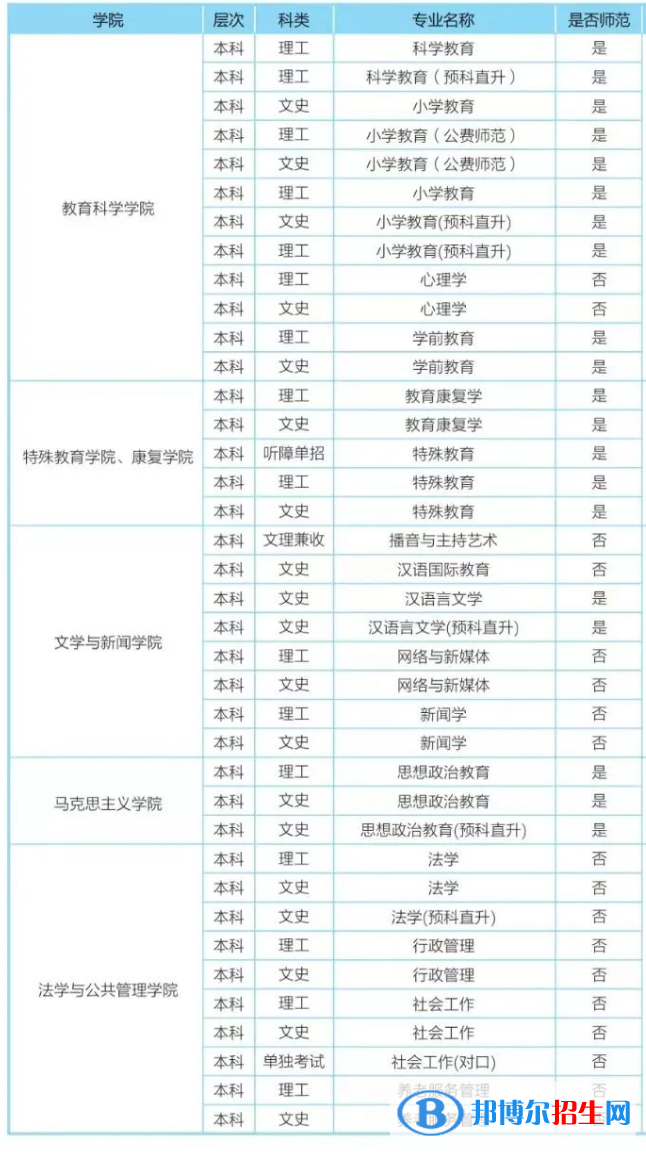 樂山師范學院開設哪些專業(yè)，樂山師范學院招生專業(yè)名單匯總-2023參考