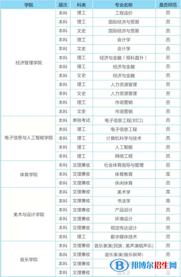 樂山師范學院開設哪些專業(yè)，樂山師范學院招生專業(yè)名單匯總-2023參考