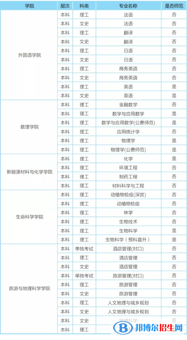 樂山師范學院開設哪些專業(yè)，樂山師范學院招生專業(yè)名單匯總-2023參考