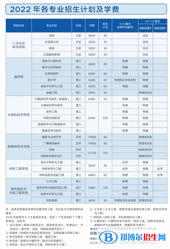 西安工程大學開設哪些專業(yè)，西安工程大學招生專業(yè)名單匯總-2023參考
