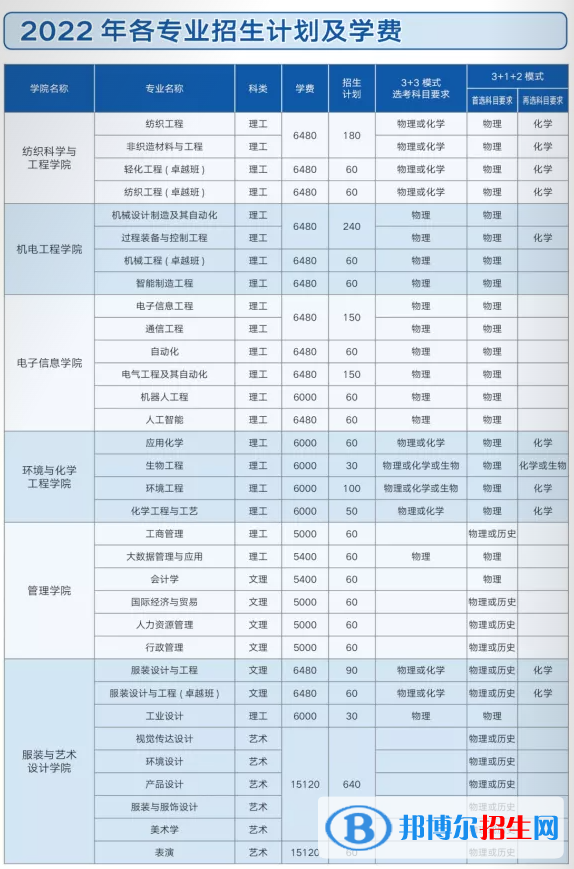 西安工程大學開設哪些專業(yè)，西安工程大學招生專業(yè)名單匯總-2023參考