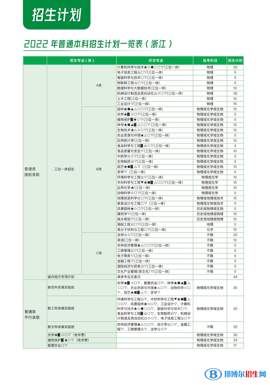 浙江農(nóng)林大學開設哪些專業(yè)，浙江農(nóng)林大學招生專業(yè)名單匯總-2023參考