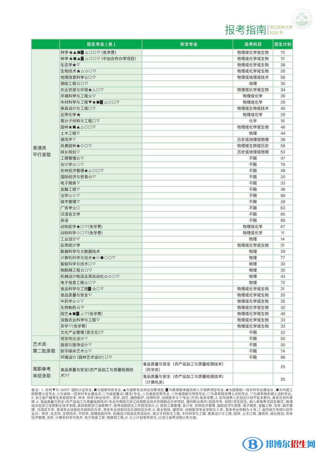 浙江農(nóng)林大學開設哪些專業(yè)，浙江農(nóng)林大學招生專業(yè)名單匯總-2023參考