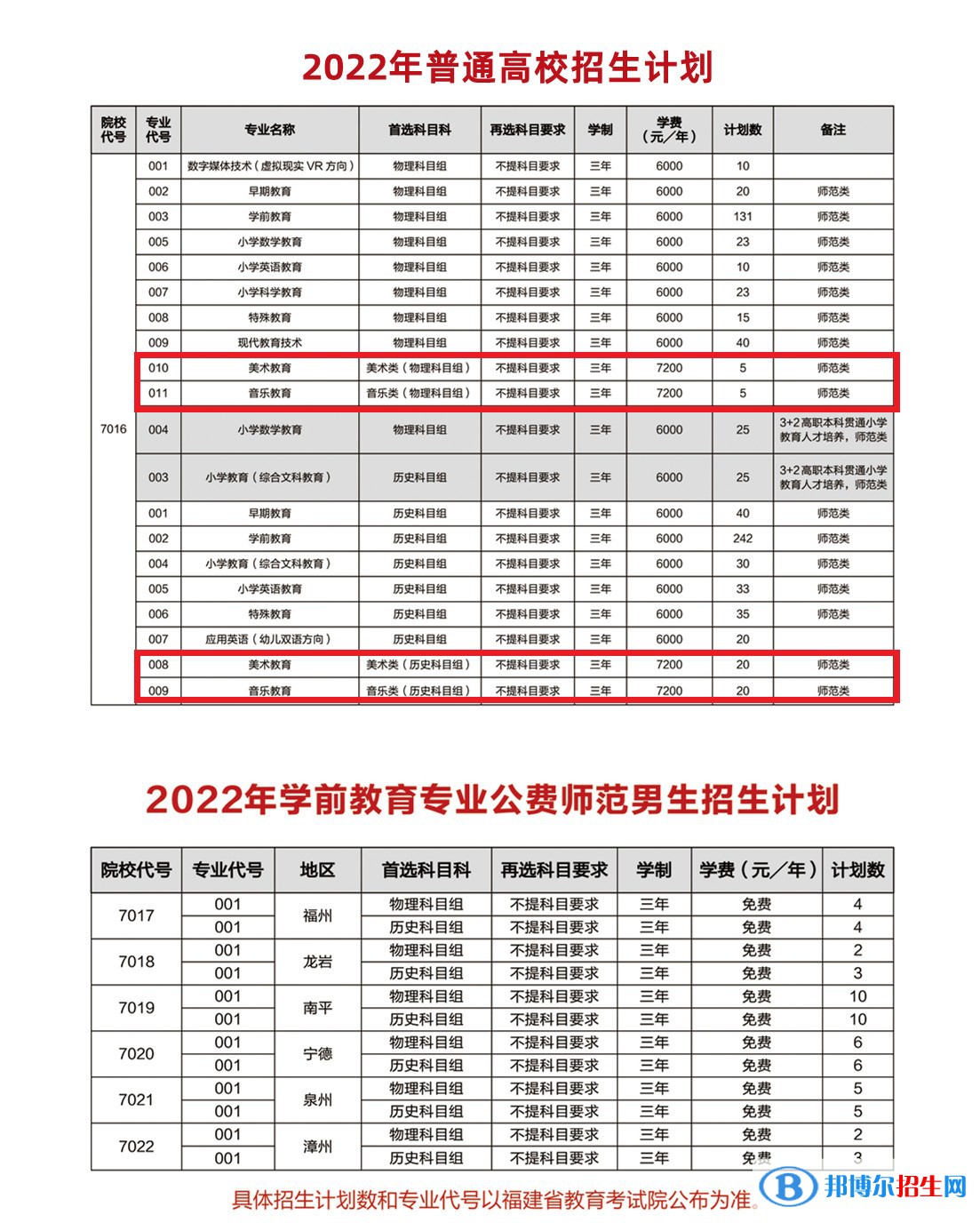 福建幼兒師范高等專科學(xué)校藝術(shù)類專業(yè)有哪些？