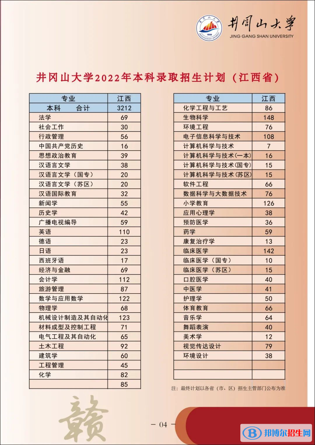 井岡山大學(xué)藝術(shù)類(lèi)專業(yè)有哪些？