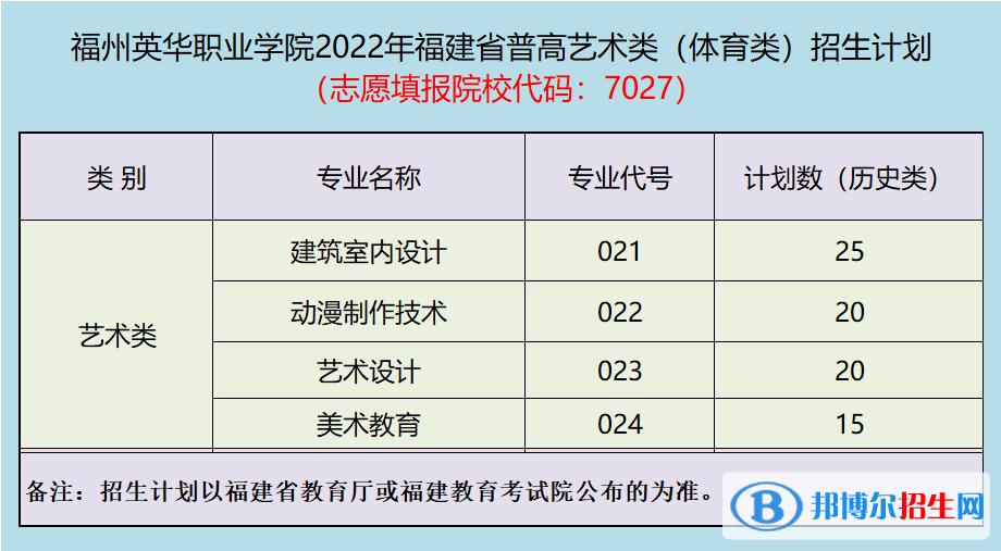 福州英華職業(yè)學(xué)院藝術(shù)類專業(yè)有哪些？