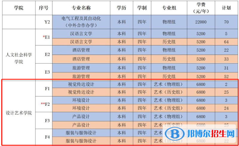 鹽城工學(xué)院藝術(shù)類專業(yè)有哪些？