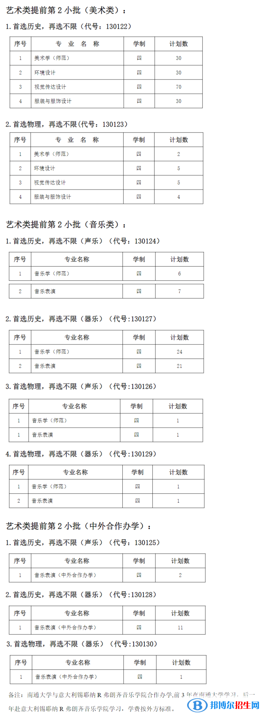 南通大學(xué)藝術(shù)類專業(yè)有哪些？
