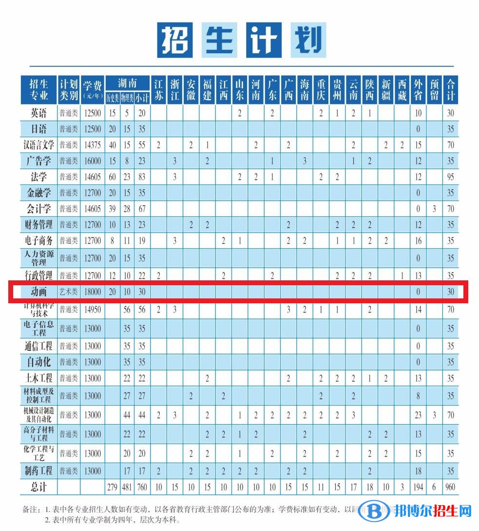 湘潭大學(xué)興湘學(xué)院藝術(shù)類專業(yè)有哪些？