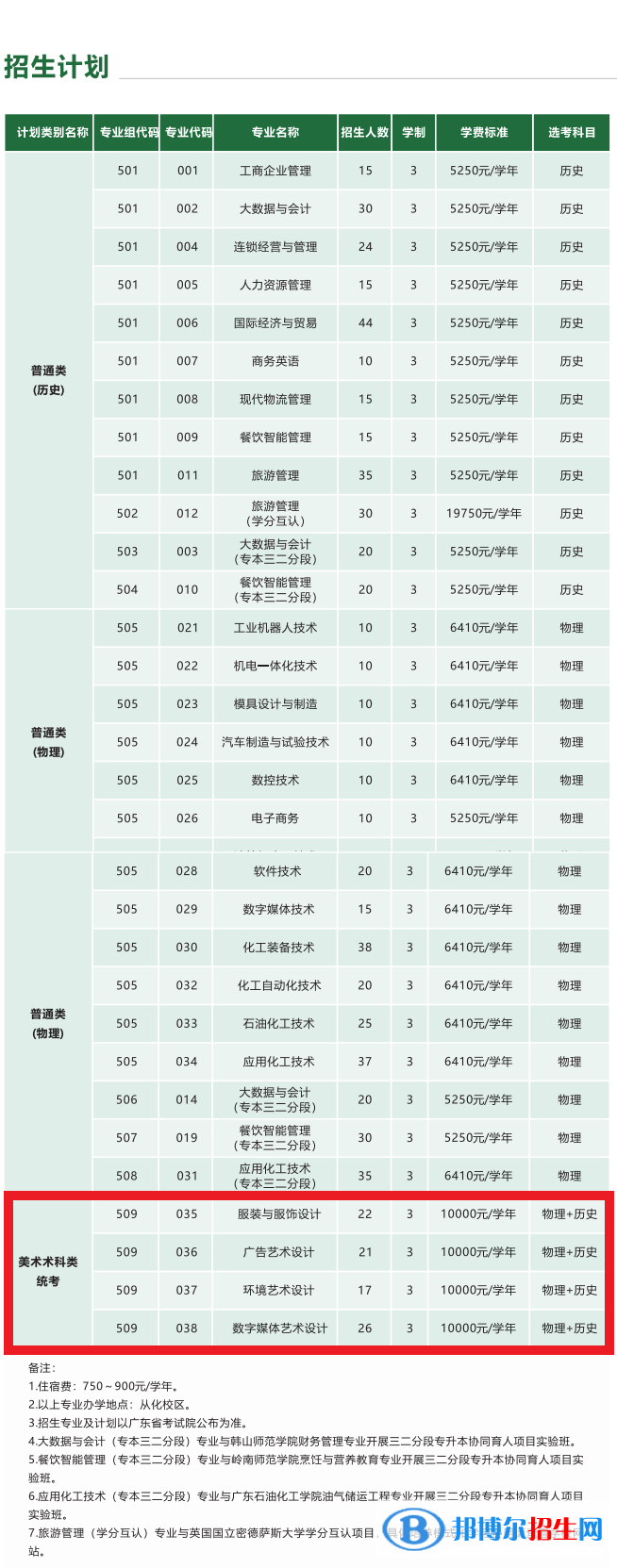 廣州工程技術(shù)職業(yè)學(xué)院藝術(shù)類專業(yè)有哪些？