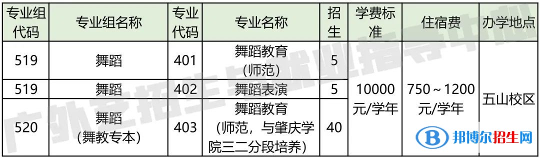 廣東省外語(yǔ)藝術(shù)職業(yè)學(xué)院藝術(shù)類專業(yè)有哪些？