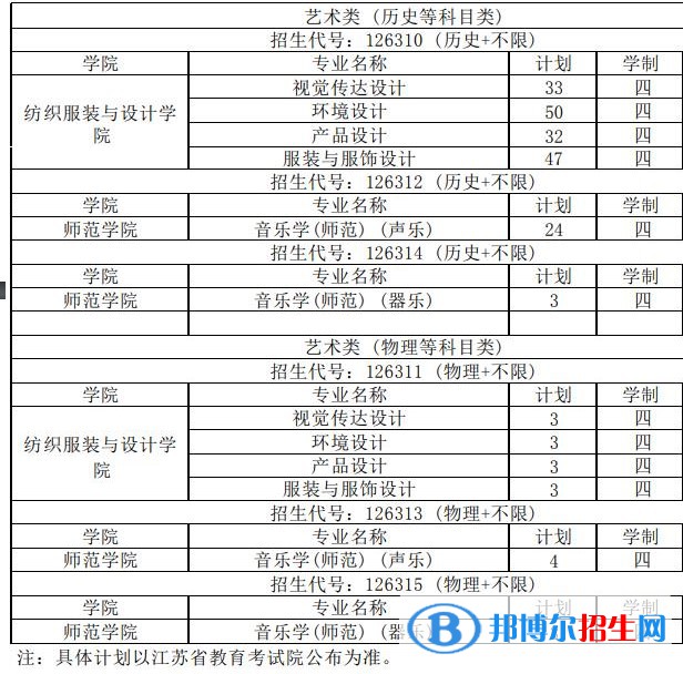 常熟理工學(xué)院藝術(shù)類專業(yè)有哪些？