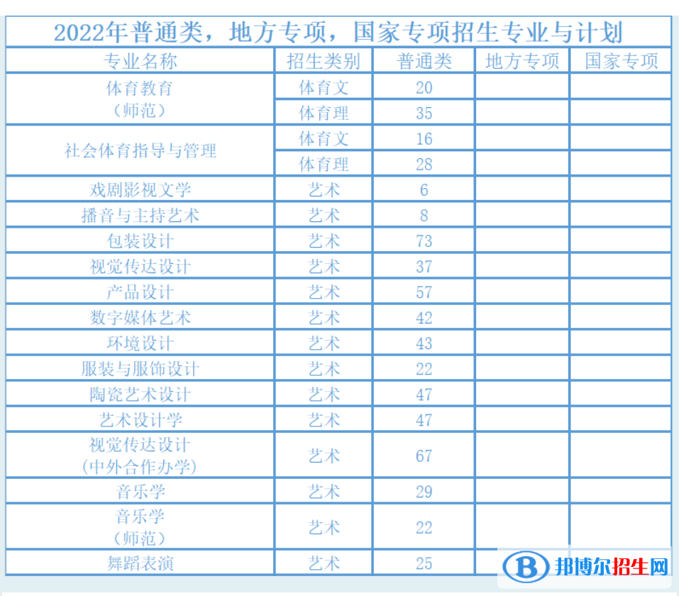 湖南工業(yè)大學藝術(shù)類專業(yè)有哪些？