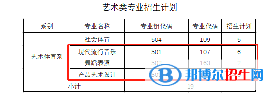 汕頭職業(yè)技術(shù)學(xué)院藝術(shù)類專業(yè)有哪些？