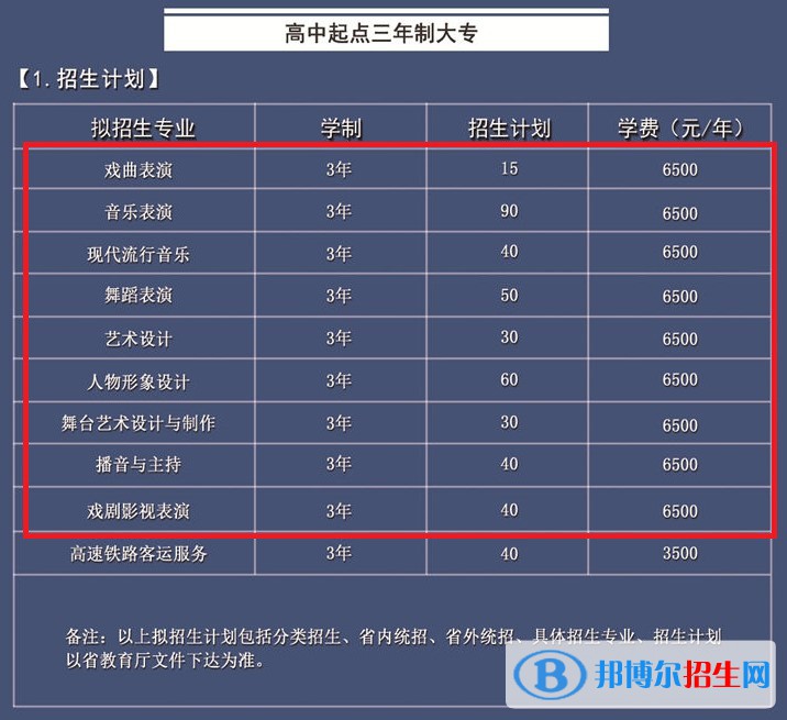 安徽黃梅戲藝術(shù)職業(yè)學(xué)院藝術(shù)類專業(yè)有哪些？