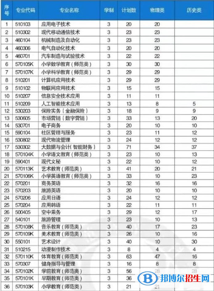 鐵嶺師范高等?？茖W校藝術類專業(yè)有哪些？