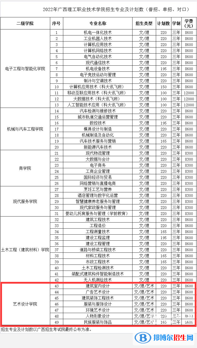 廣西理工職業(yè)技術(shù)學院藝術(shù)類專業(yè)有哪些？