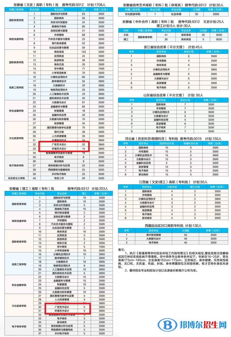 安徽國際商務(wù)職業(yè)學(xué)院藝術(shù)類專業(yè)有哪些？