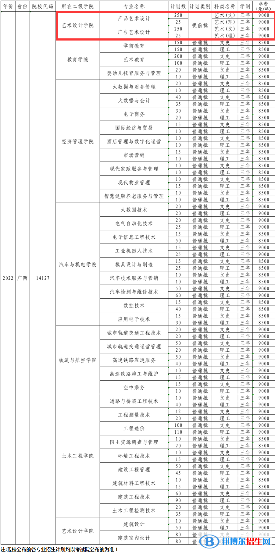 廣西工程職業(yè)學(xué)院藝術(shù)類專業(yè)有哪些？