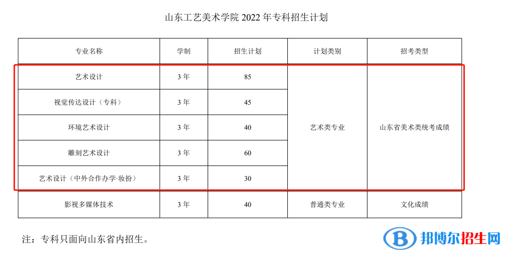 山東工藝美術(shù)學(xué)院藝術(shù)類專業(yè)有哪些？