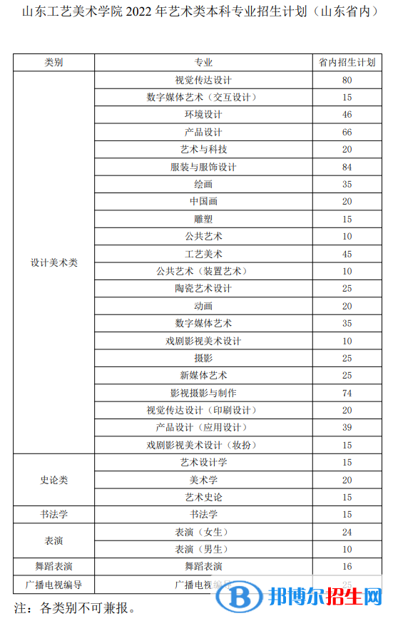 山東工藝美術(shù)學(xué)院藝術(shù)類專業(yè)有哪些？