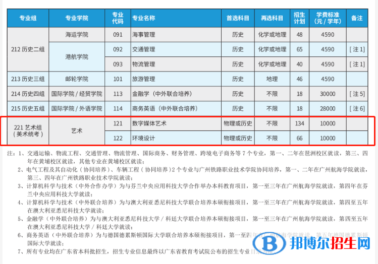 廣州航海學(xué)院藝術(shù)類專業(yè)有哪些？