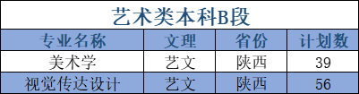 延安大學藝術類專業(yè)有哪些？