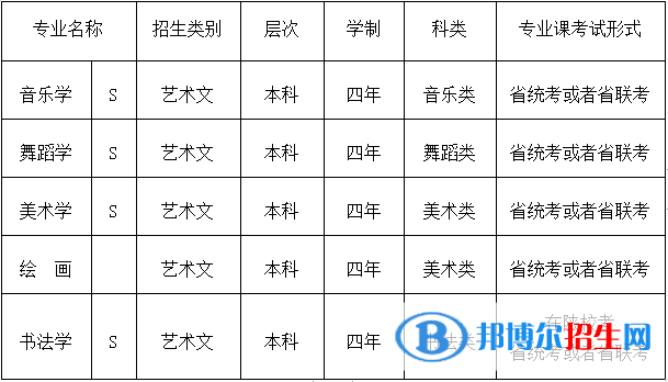 陜西學(xué)前師范學(xué)院藝術(shù)類專業(yè)有哪些？
