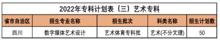 西南財(cái)經(jīng)大學(xué)天府學(xué)院藝術(shù)類(lèi)專(zhuān)業(yè)有哪些？