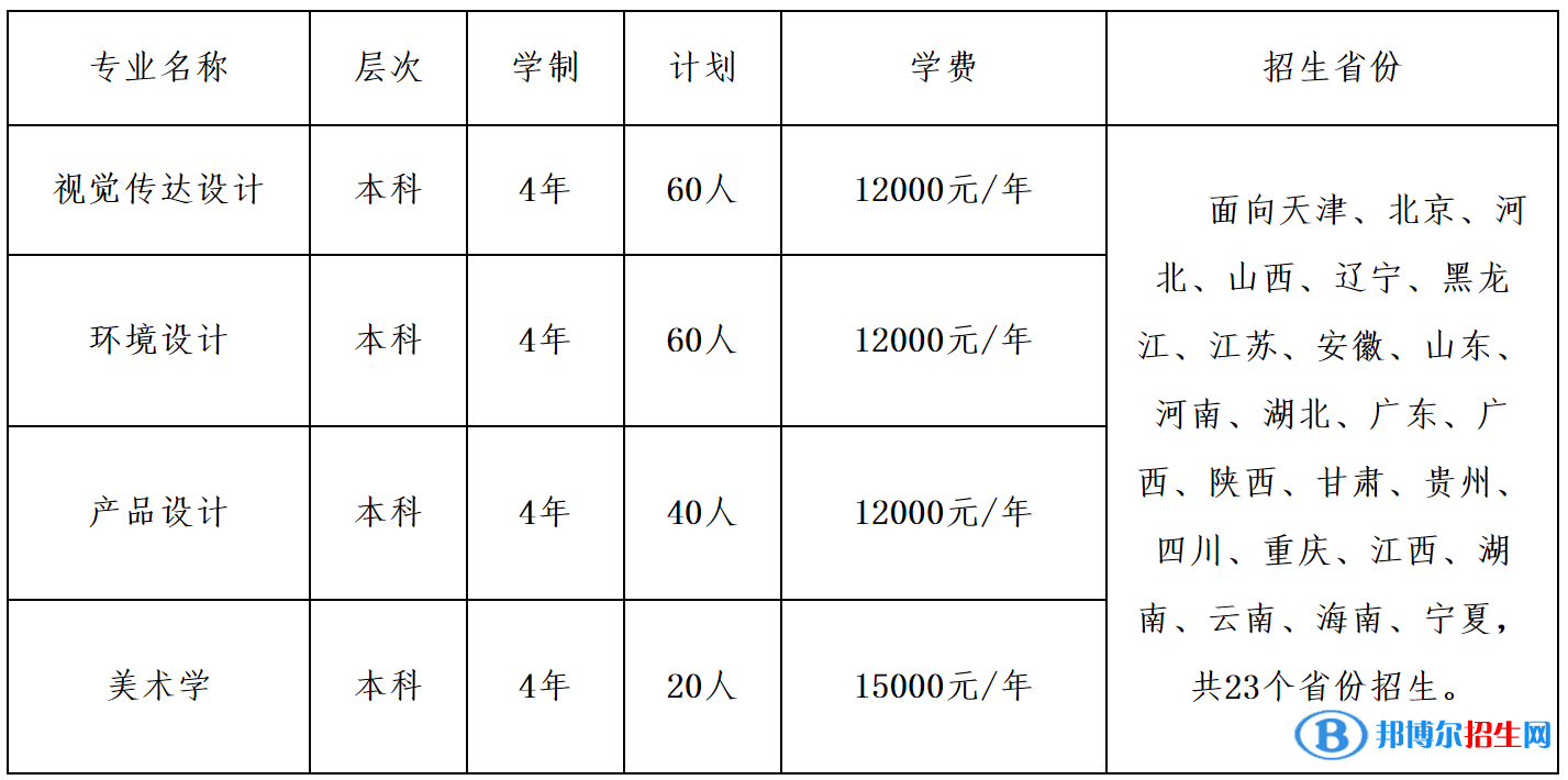 天津財(cái)經(jīng)大學(xué)藝術(shù)類專業(yè)有哪些？