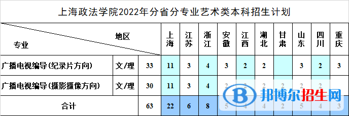 上海政法學(xué)院藝術(shù)類專業(yè)有哪些？