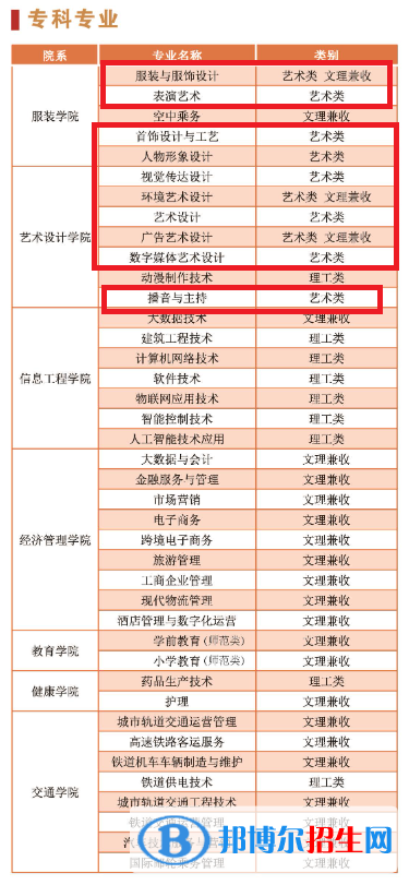 陜西服裝工程學(xué)院藝術(shù)類專業(yè)有哪些？