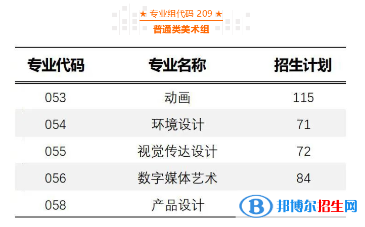 廣州軟件學(xué)院藝術(shù)類專業(yè)有哪些？