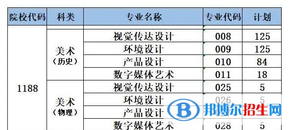 泉州信息工程學院藝術類專業(yè)有哪些？