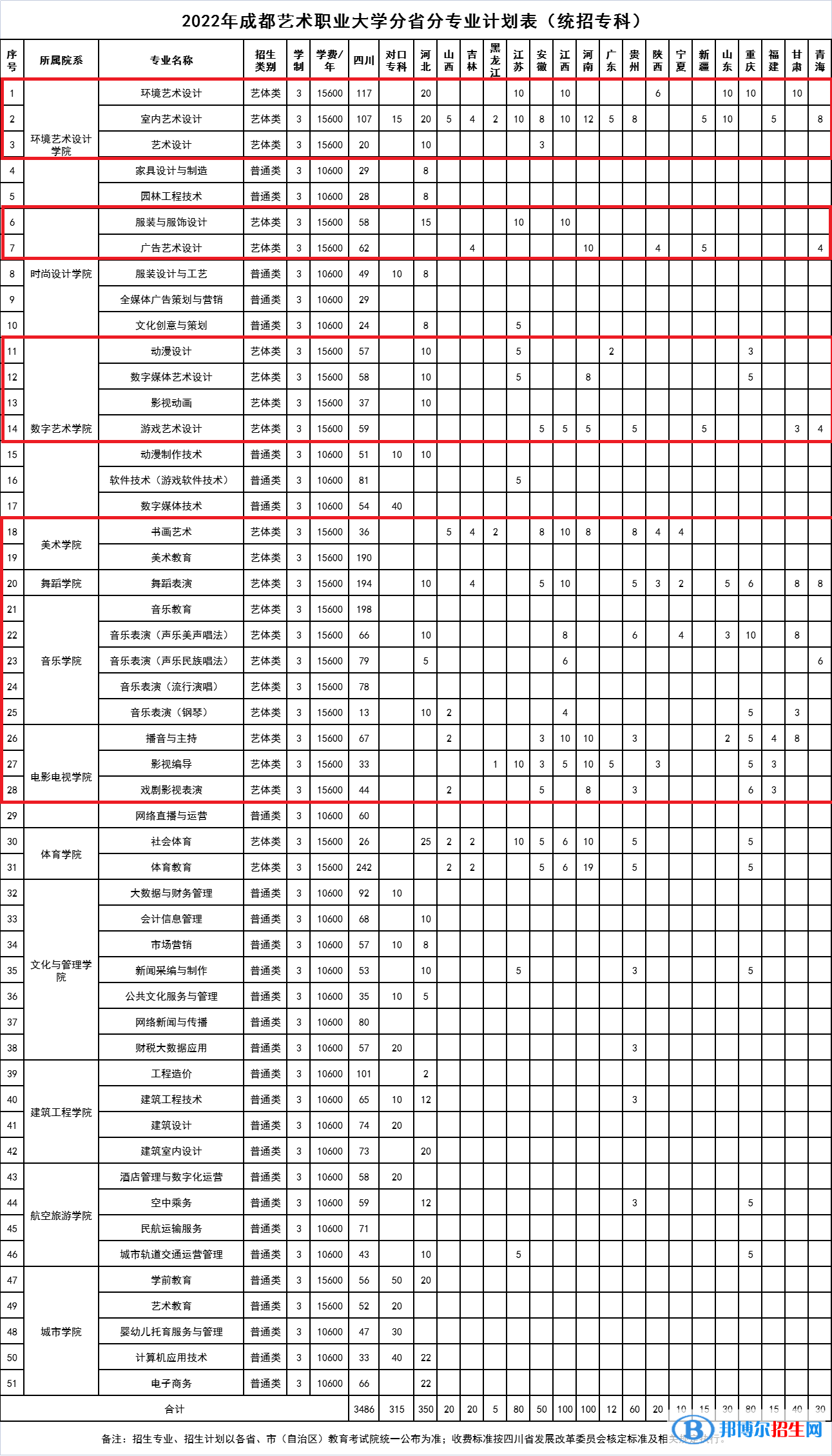 成都藝術(shù)職業(yè)大學(xué)藝術(shù)類專業(yè)有哪些？