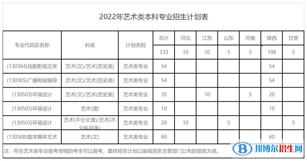 西安財(cái)經(jīng)大學(xué)藝術(shù)類專業(yè)有哪些？