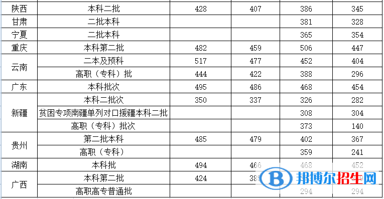 沈陽城市建設(shè)學(xué)院是幾本？是985和211嗎？