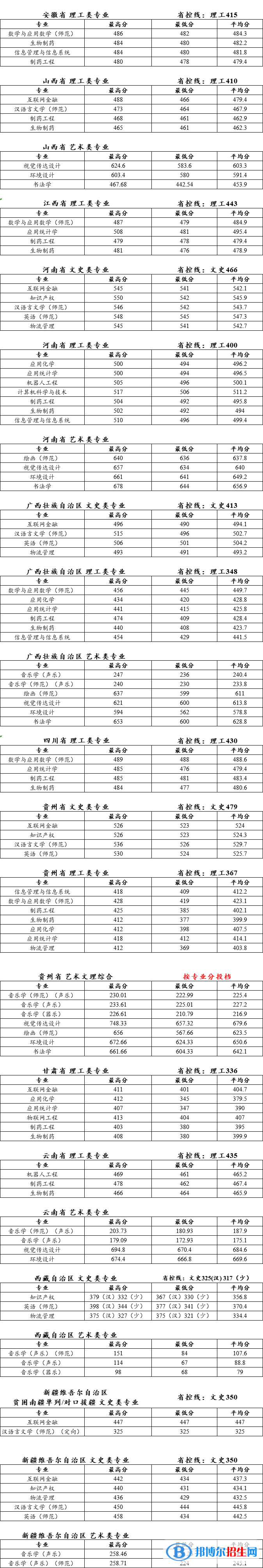泰州學院是幾本？是985和211嗎？